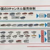 トヨタの製販体制。一汽トヨタ、広汽トヨタ、レクサス（輸入）の3チャネル体制。