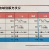 中国市場のグローバルでの位置づけ