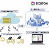 テクトムとフィディックが開始した安全運転診断サービスのイメージ図