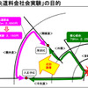 東京湾周辺地域と圏央道料金社会実験の中間報告が発表