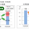 新名神・高槻JCT～神戸JCT開通の効果