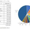 2018/1Q 中国ブランド別販売台数ランキング