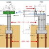 杭基礎により構築した鉄筋コンクリート製橋脚の断面図。