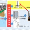 橋脚に取り付けられた計測器と、橋りょうの手前に設置する特殊信号発光器との組合せで、橋りょうの異常を乗務員へ通報するシステムの概要。