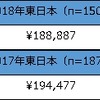 あなたの初任給の予定金額を教えてください