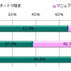 免許の種類を教えてください