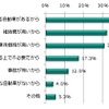 自分専用の自動車を購入したくないと思う理由