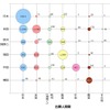 自動走行システムの特許数、日本は中国の次---次世代技術　特許庁