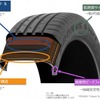 タイヤ構造設計