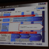 2030年までを目処とした各研究テーマとその進行の方向性