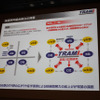 従来の大学研究室との共同研究と、トラミが目指している共同研究のイメージ。