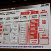 産学協同での駆動系基礎技術の要素