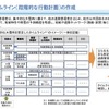 タイムライン（段階的な行動計画）の作成