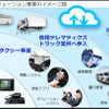 JVCケンウッドの次世代IoTソリューション事業のイメージ