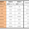 DURABIO従来グレードと新グレードとの性能比較