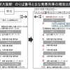 新大阪駅の在来線ホーム番号変更の流れ。最初に使用中の4面の番号が変更され、休止ホームの使用再開後に1～10番の新番号が揃う。