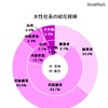 女性社長の就任経緯