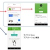 「Suica」に対応した「Google Pay」アプリケーションの画面（右上）。チャージを手動で行なう点は通常のSuicaと同じだが、駅などへ出向かなくてもスマートフォンからチャージができるメリットがある。使用履歴や「モバイルSuica」で購入した定期券、「Suicaグリーン券」「モバイルSuica特急券」の情報を表示できる。