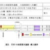 小田原厚木道路の導入箇所