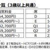 アウトレットシート価格一覧