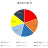 セ・パ交流戦注目カードは「広島vs西武」…注目球団ランキング