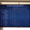 千葉大会を終えた後のシーズンランキング