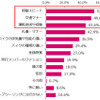 あなたはグループツーリングに行く際、同行メンバーに対して特に気にすることはありますか