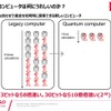 量子コンピュータはビット数が上がるにつれて、急速に処理能力の高さが鮮明になる