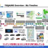 バンコクでの渋滞解消を図るインフラとして「Tスクエア」を2011年から提供