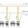 実証事業のイメージ