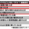 どんな状況でイライラすることが多いか