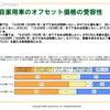 CO2削減にあなたは毎月いくら払いますか…ジーコンシャスが調査結果を発表