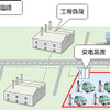 実証サイトのイメージ（一例）