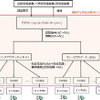 2018年度に構築する実証試驗用システムの範囲