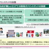 簡易ガソリンスタンドの設置（イオン資料）