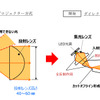 光学モジュールの比較