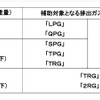 補助対象となるトラック