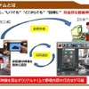 スマホを活用したリアルタイム損害調査「視界共有システム」