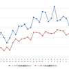 ハイオクガソリン実売価格（「e燃費」調べ）