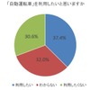 「自動運転車」を利用したいと思いますか