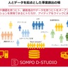 「SOMPO D-STUDIO」のイメージ