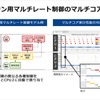 エンジン用マルチレート制御のマルチコア動作