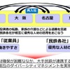 主要都市に本社を置く大手私鉄事業者が、就労継続が困難な優秀な人材を相互に受け入れるスキーム。