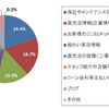 インターネットで販売店の情報を確認する場合、どのような項目を見るか