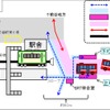 鉄道線と接続する柳津駅構内へ乗り入れることになったBRTの概略。BRTのホームは鉄道線のホームから約80m気仙沼方に設置。鉄道ホームとは上屋付きの通路で結ばれるため、跨線橋を渡らずに平面的に乗り換えることができる。