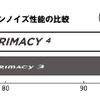 パターンノイズ性能の比較