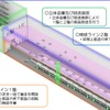 新しい検修ライン。編成をまるごと昇降させることが可能になるため、上下階で車両の検修が実施される。