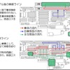 新しい検修ラインの流れ。編成を分割していた時より格段に動きが少なくなる。