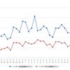 ハイオクガソリン実売価格（「e燃費」調べ）