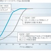 通常の雪やダートではトルクを抑えた制御だが、新雪、ぬかるみなどはVDCをOFFにし、トルクをしっかり発生させる